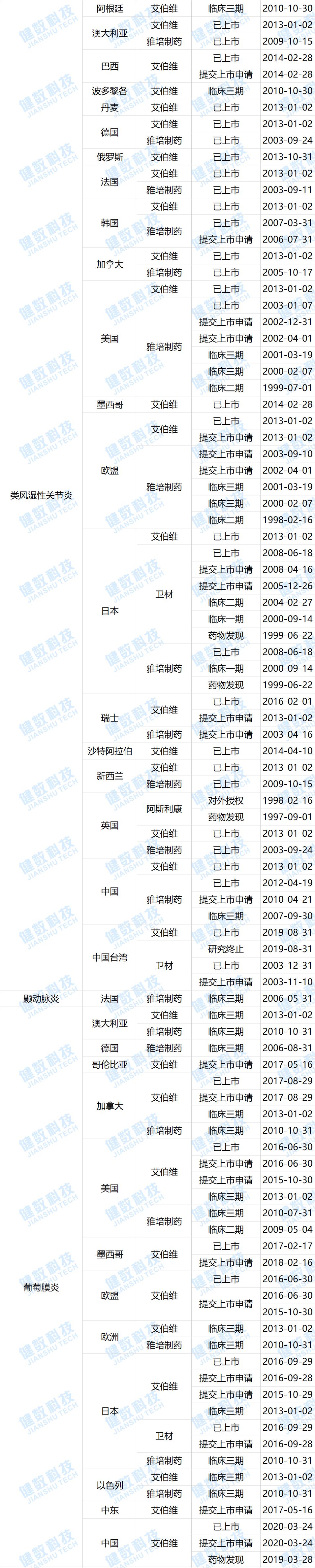 复宏汉霖贝伐单抗hlx04,复宏汉霖pd1获批