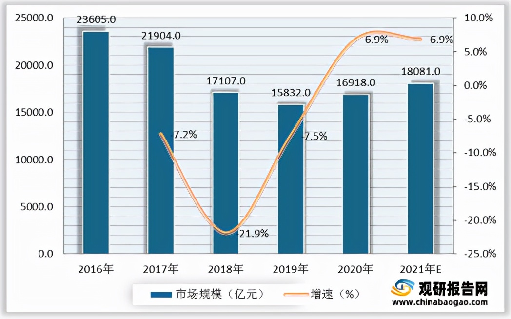 2024缝纫机行业分析,缝纫机设备市场分析
