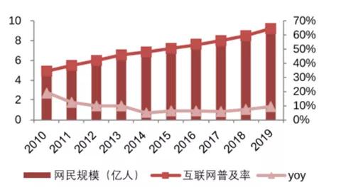 美妆电商发展前景和机会,美妆企业把握电商红利