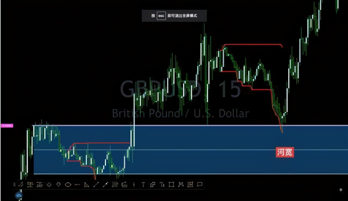 交易中短线十大原则,交易短线战法