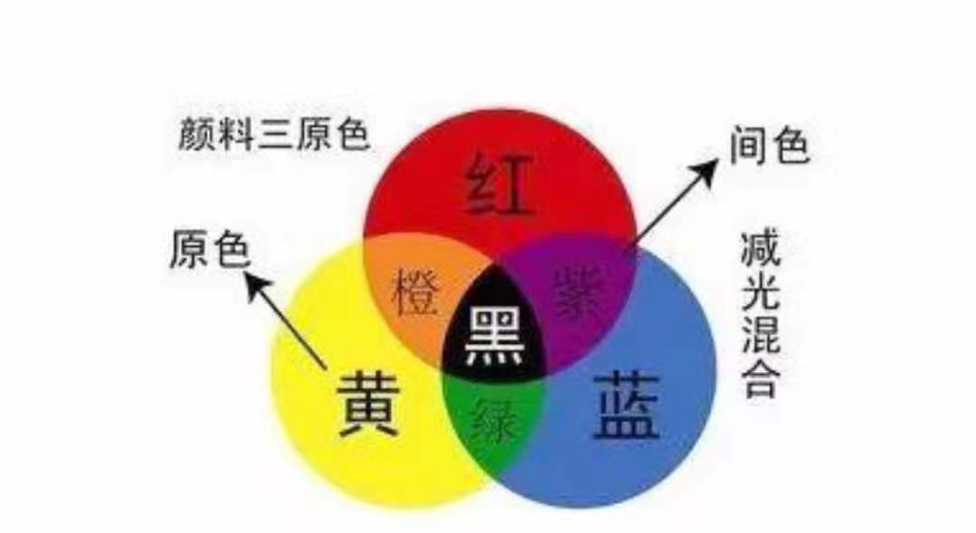 染过黑色的头发还能染酒红,染黑的头发适合改什么颜色