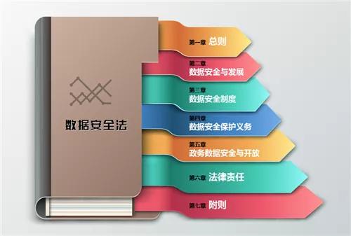 鏁版嵁涓庡浗瀹跺畨鍏ㄧ殑杈╄瘉鍏崇郴,鏁版嵁瀹夊叏鏈夊閲嶈