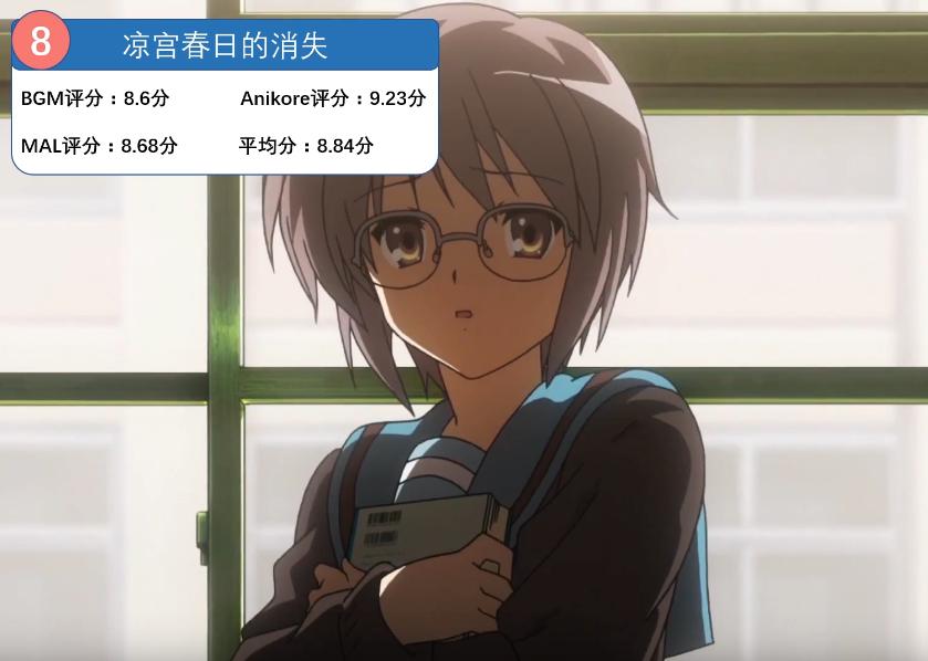 全网前十的动漫,全世界排名前100动漫