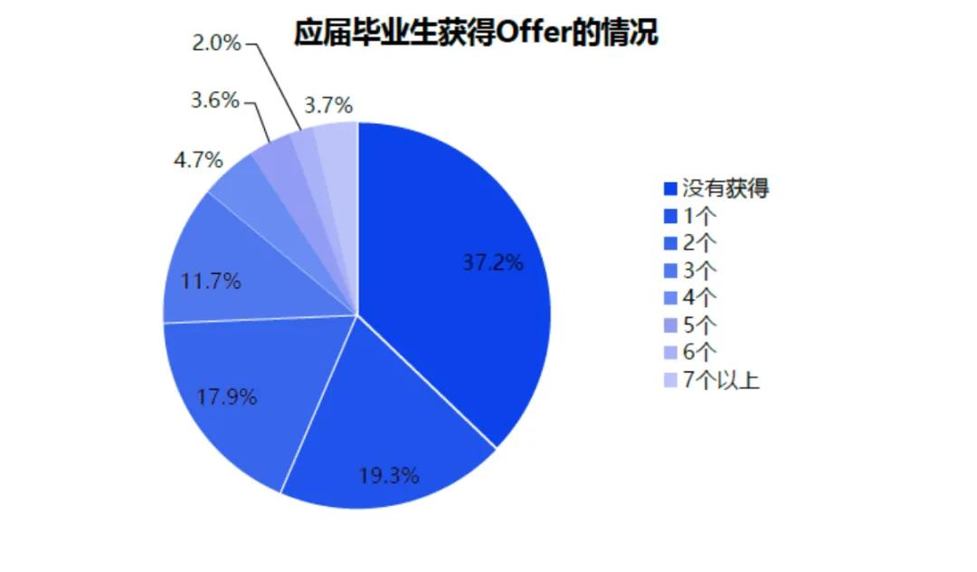 中赫时尚培训机构,中赫时尚石家庄校区