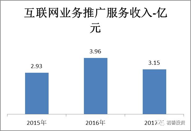 最烧钱的手游同花顺,最贵手游同花顺