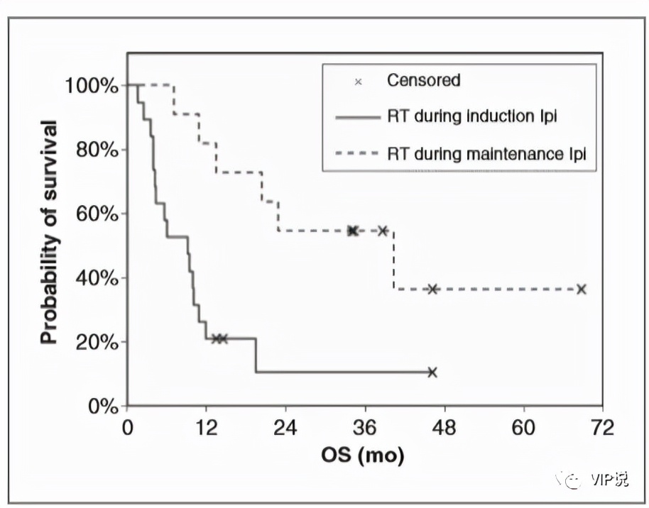 免疫诱导作用,免疫诱导药物有哪些