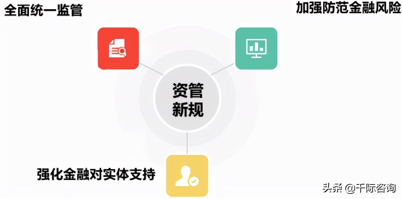 2021资产管理与托管银行行业发展研究报告