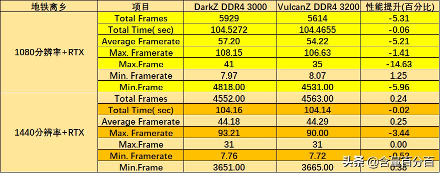 内存ddr42666和3000的区别,ddr42400和3200混插还是不插