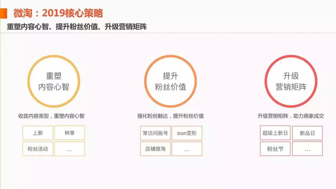 微淘的首要条件,微淘如何推广