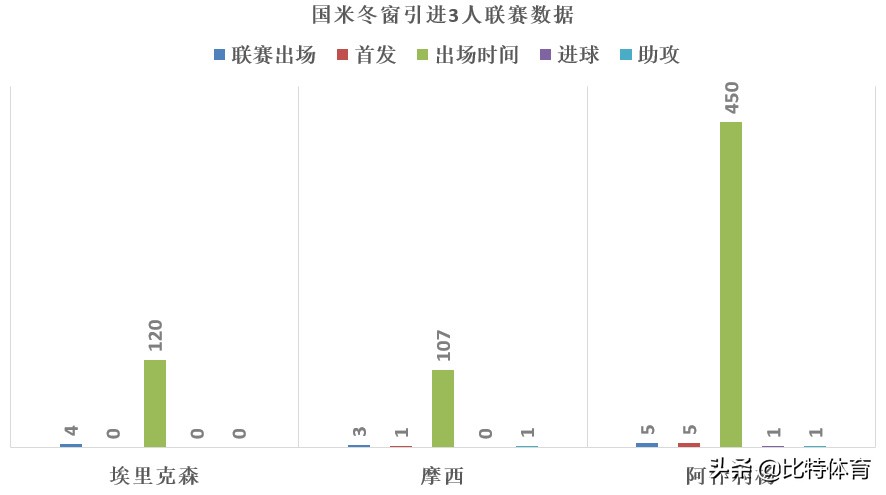 米兰德比米兰输得最惨的一次,米兰德比历史最大分差