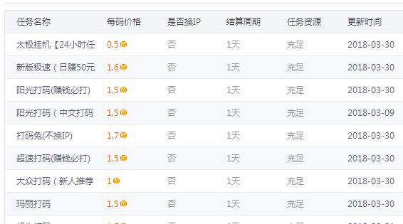 如何更好的网赚引流,如何能一天网赚三四百块钱