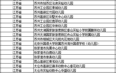 苏州发改委名单,2020年苏州发改委领导名单公示
