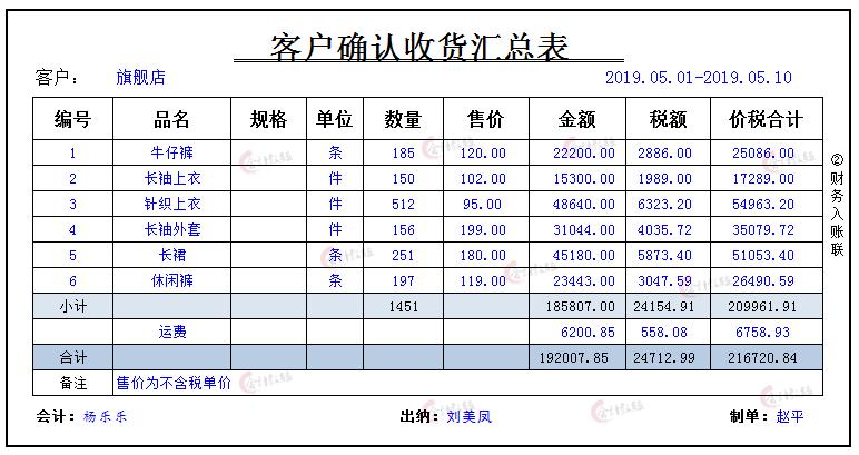 电商公司购买的直播设备账务处理,电商会计全套账务处理小规模