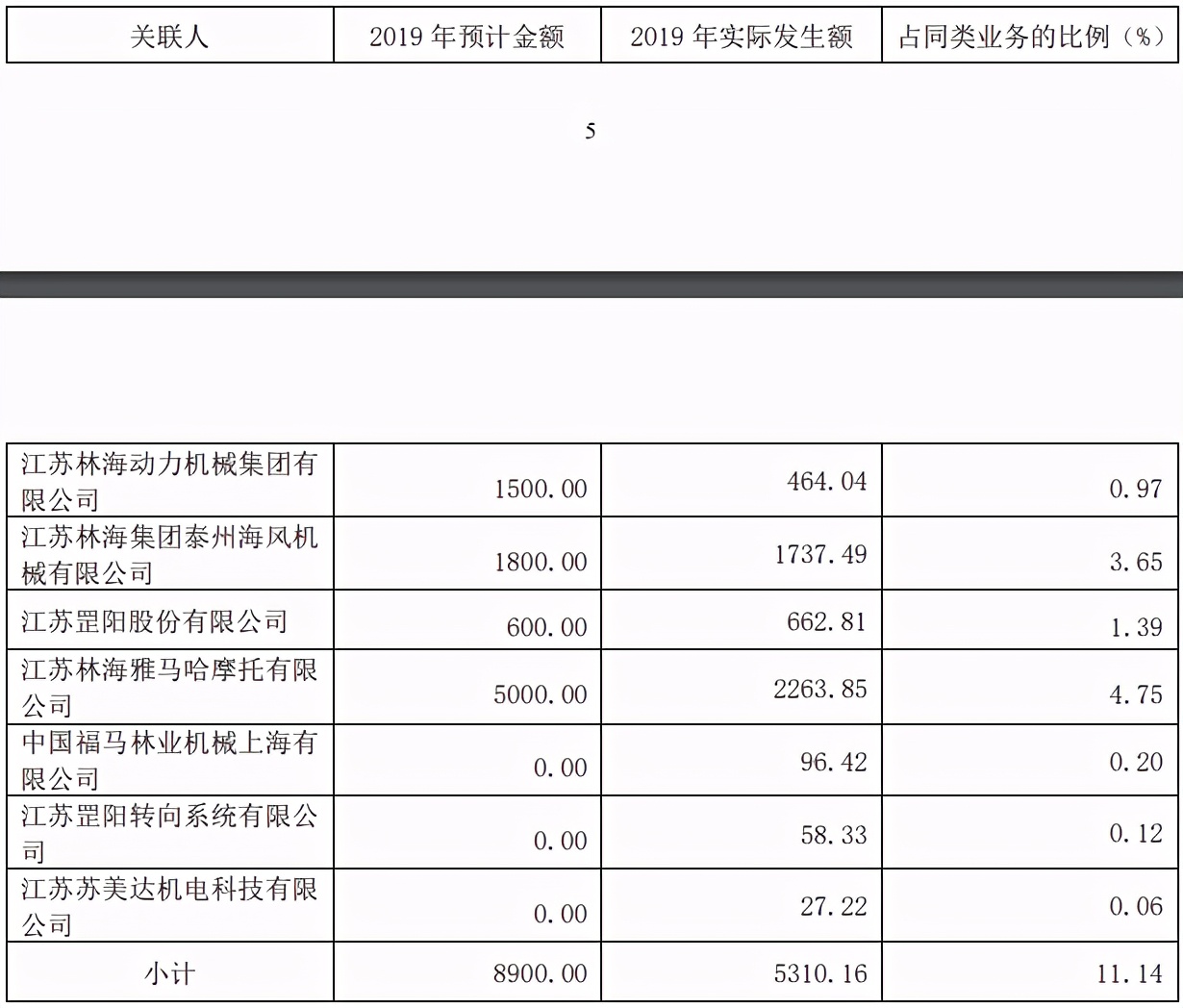 林海股份关联交易问题,林海股份重组信息