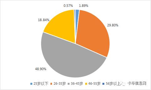 高薪挖掘人才,最缺人的5个高薪工作