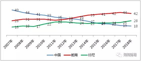 从中国搬去越南的工厂,耐克越南制造和中国制造