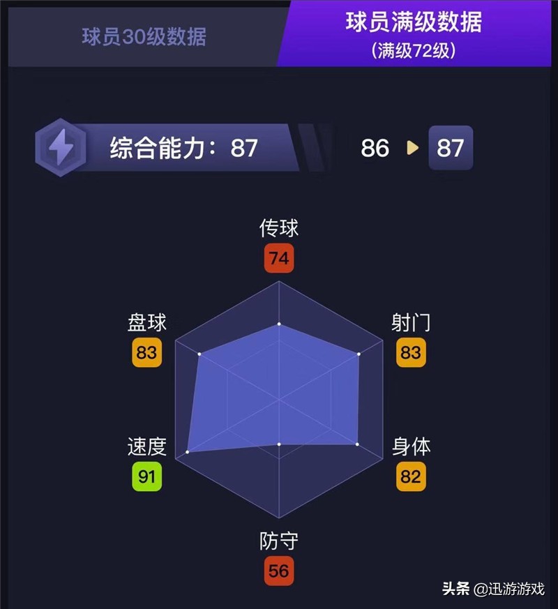 实况足球银卡罗德里,实况足球中锋普卡推荐银球