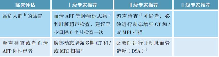 最新中医治疗肝癌方子,一位肝癌患者战胜肝癌的经验体会