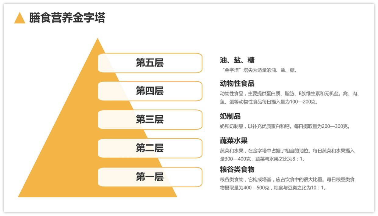 ppt图表高手教学,ppt图表偷懒大法