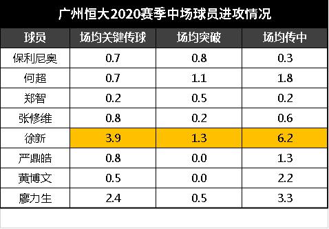 怎样解决前锋带球很少打门,足球队员不给力怎么办