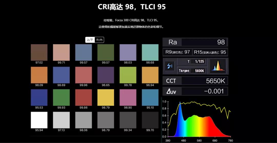 镝灯和钨丝灯有什么区别,钨丝灯与镝灯的插头区别