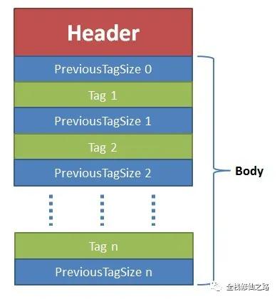 前端video插件,玩转视频软件