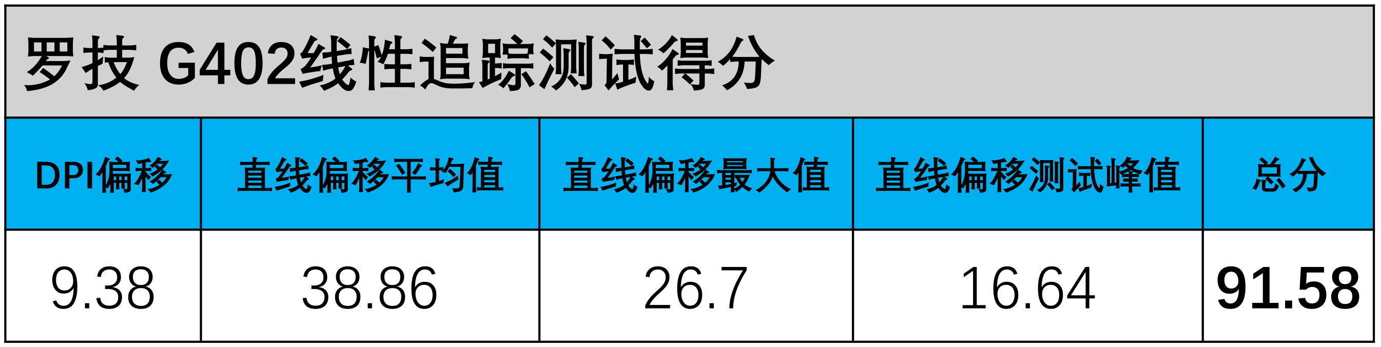 3395鼠标最推荐入手哪一个,小米鼠标399块钱