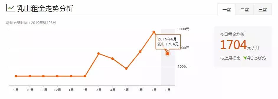 威海一室一厅租房500元,威海环翠区租房信息一室一厅