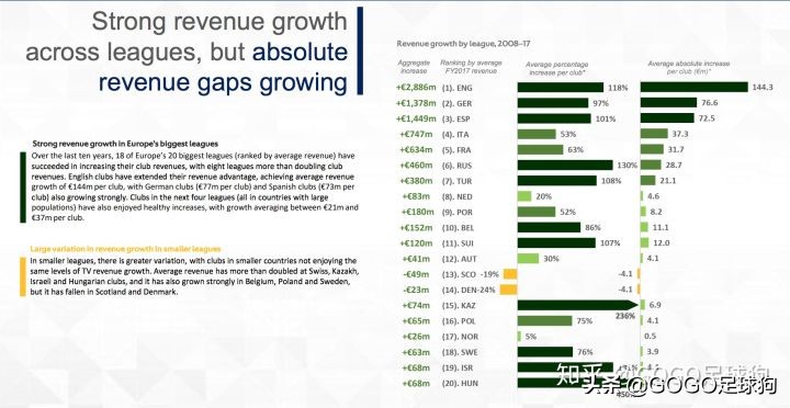 足球五大联赛盈利情况分析,欧洲足球市场分析