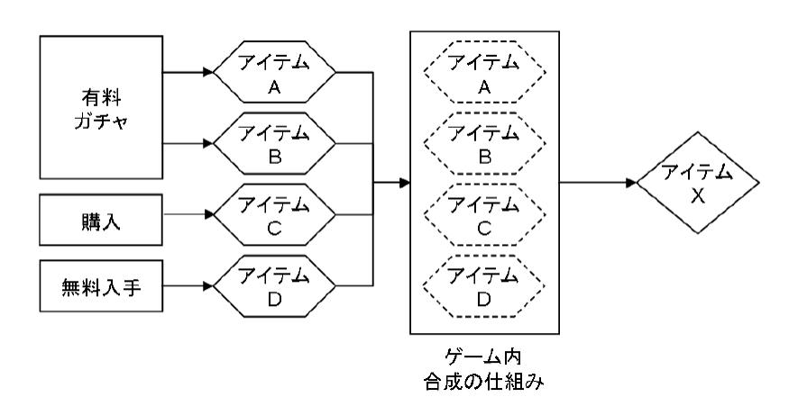 出海日本江湖传说之一：关于Compgacha的认知误区与详解（上）