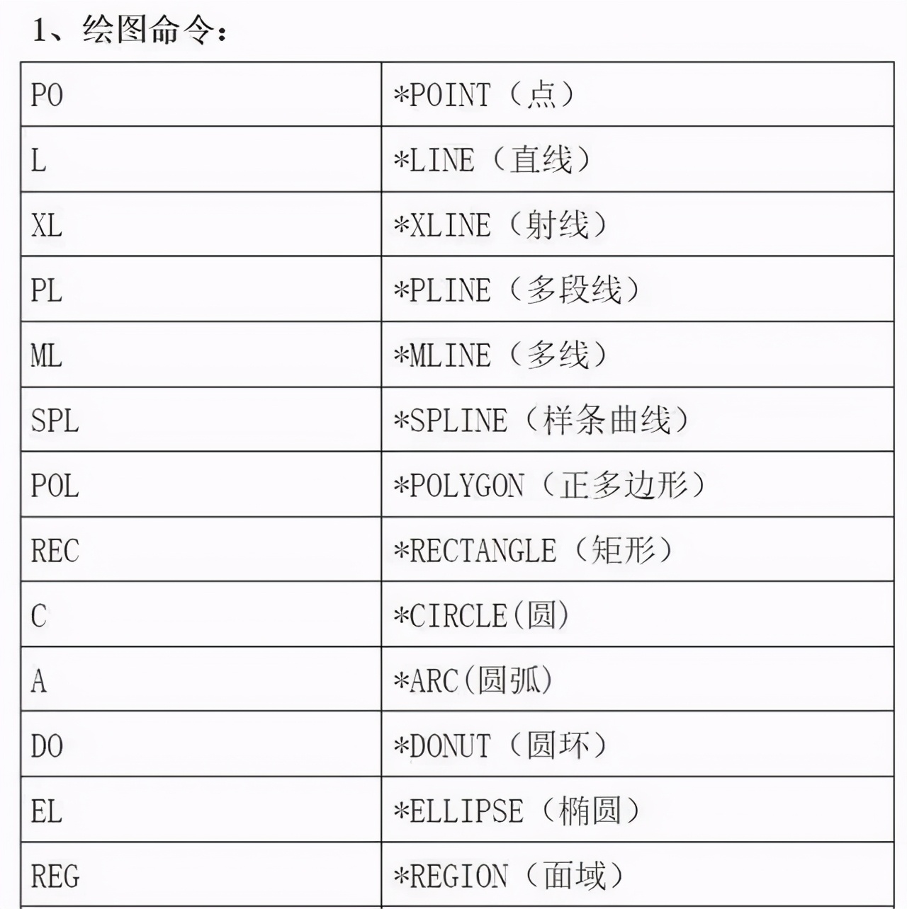 最全CAD制图步骤与技巧！实用干货这一份就够了！轻松学