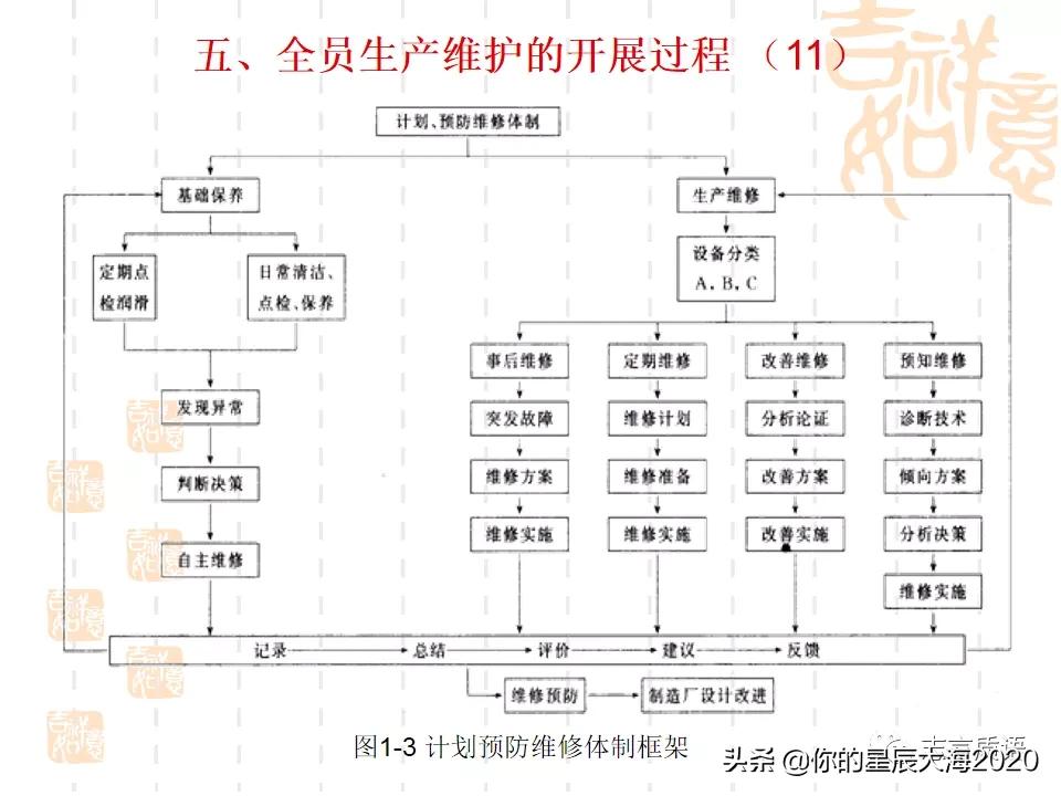 tpm学习心得,tpm学习视频