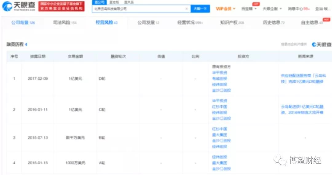 云鸟科技未来估值,云鸟科技破产了工资怎么办