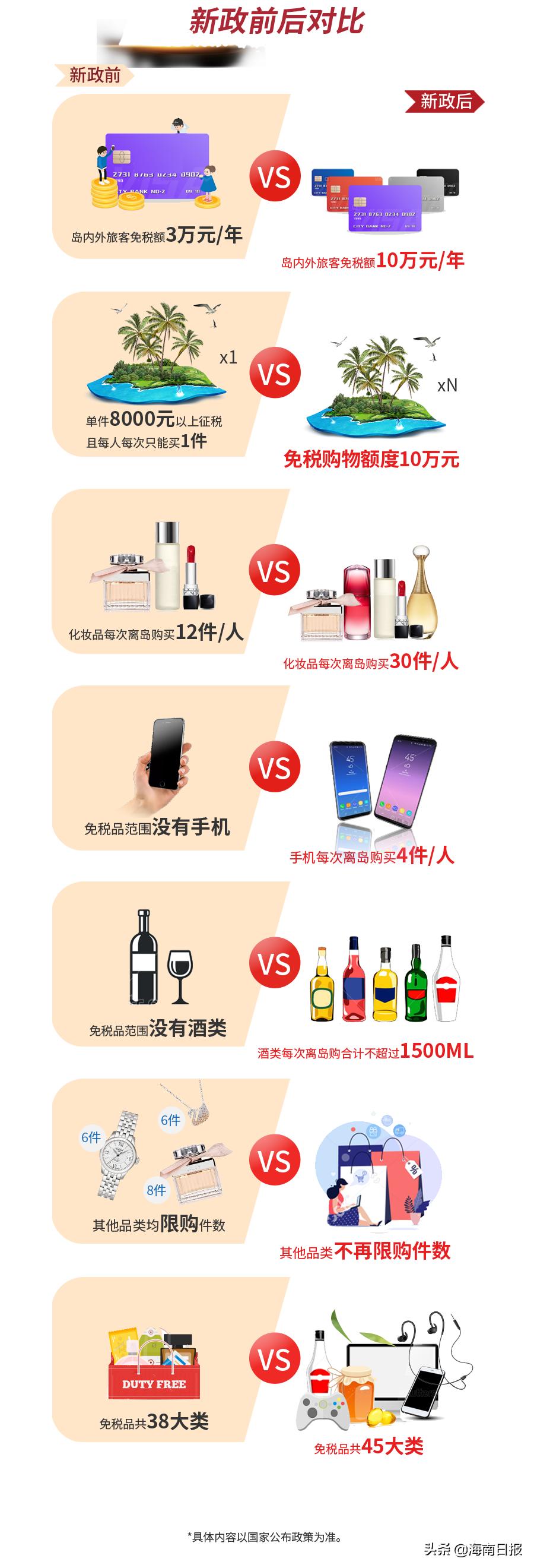 海南离岛180天内还可以免税购物吗,2020年10-12月海南离岛免税销售额