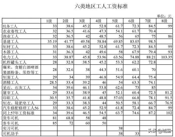 齐白石一幅大幅画多少钱,齐白石的人物画一平尺多少钱