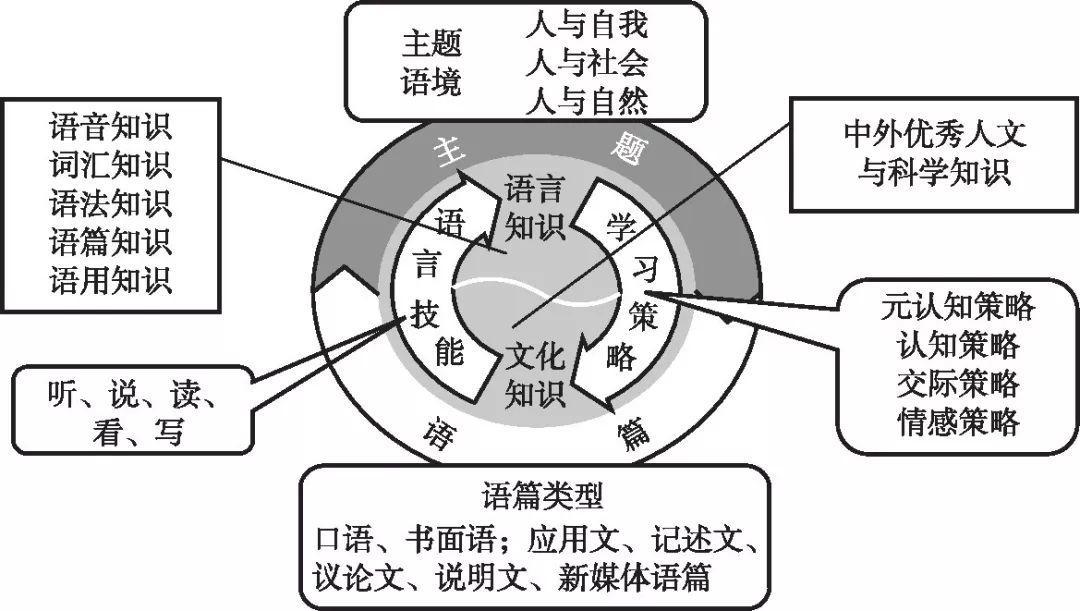 王蔷教授关于英语课标的解读,王蔷老师谈英语教学法