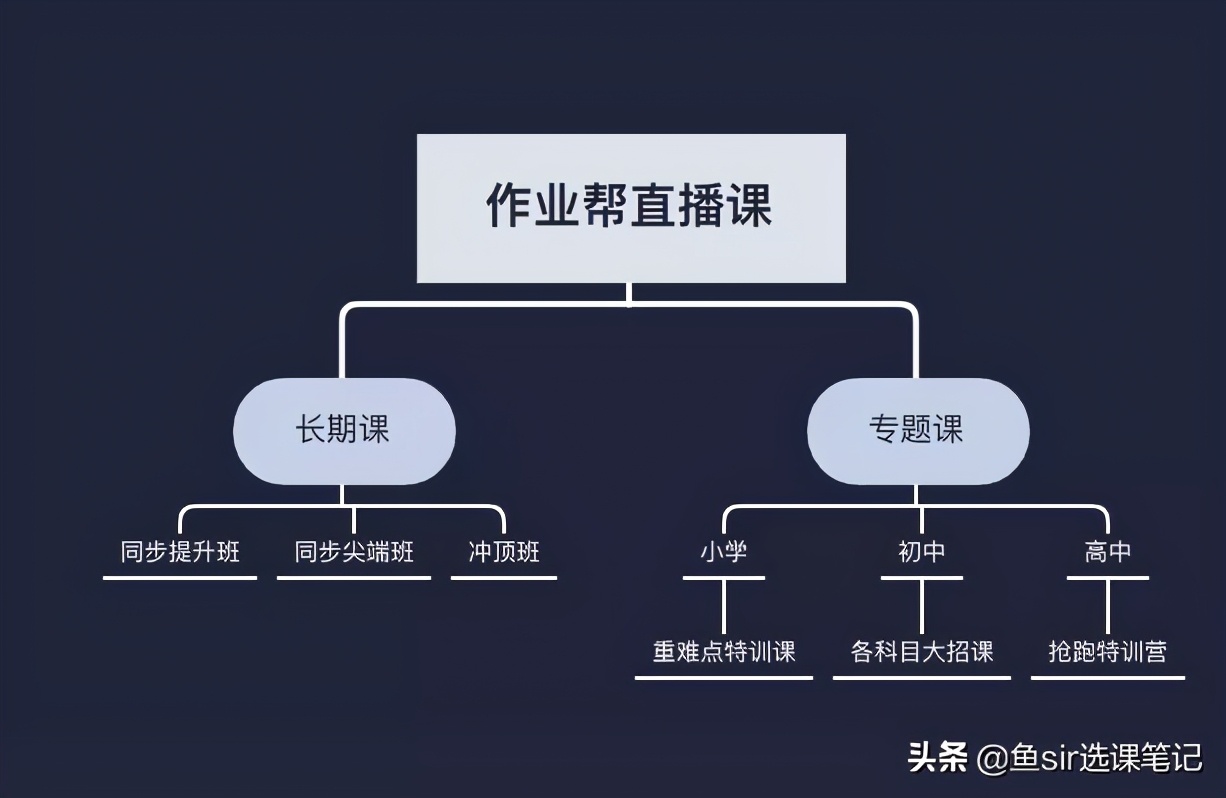 作业帮直播课效果到底怎么样,作业帮直播课到底好吗