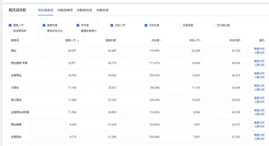直通车关键词出价技巧全程教程,新品直通车怎么选词怎么出价