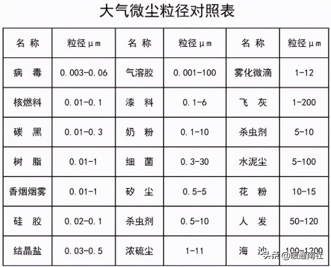 洁净室工程施工验收,洁净室工程施工作业流程