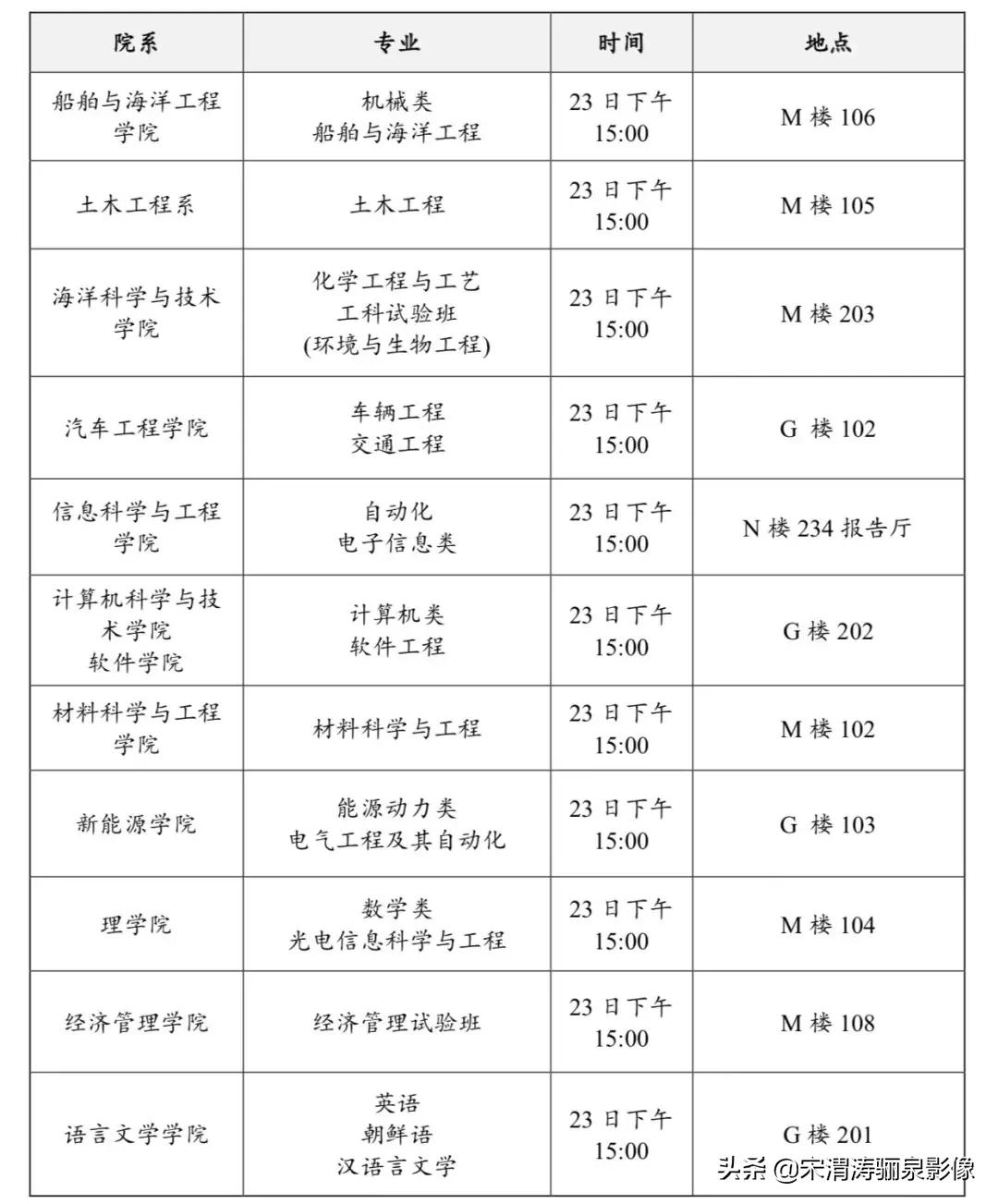 学校朴实、校区安宁、老师敬业,这样的哈工大威海您爱不爱