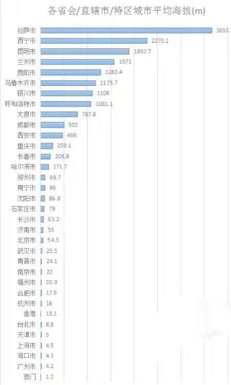 缓慢进藏可以克服高原反应吗,进藏没有高原反应出藏反而难受