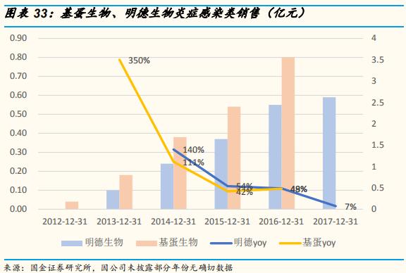 poct检测的发展前景,医疗筛查