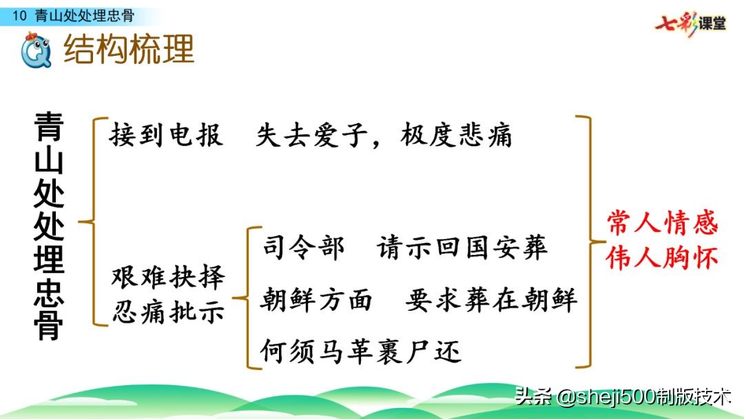 五年级下册青山处处埋忠骨的预习,五年级语文11课青山处处埋忠骨