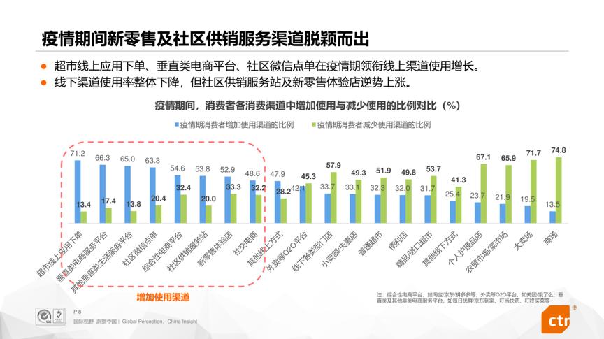 疫情消费者行为心理,疫情期间消费者心态