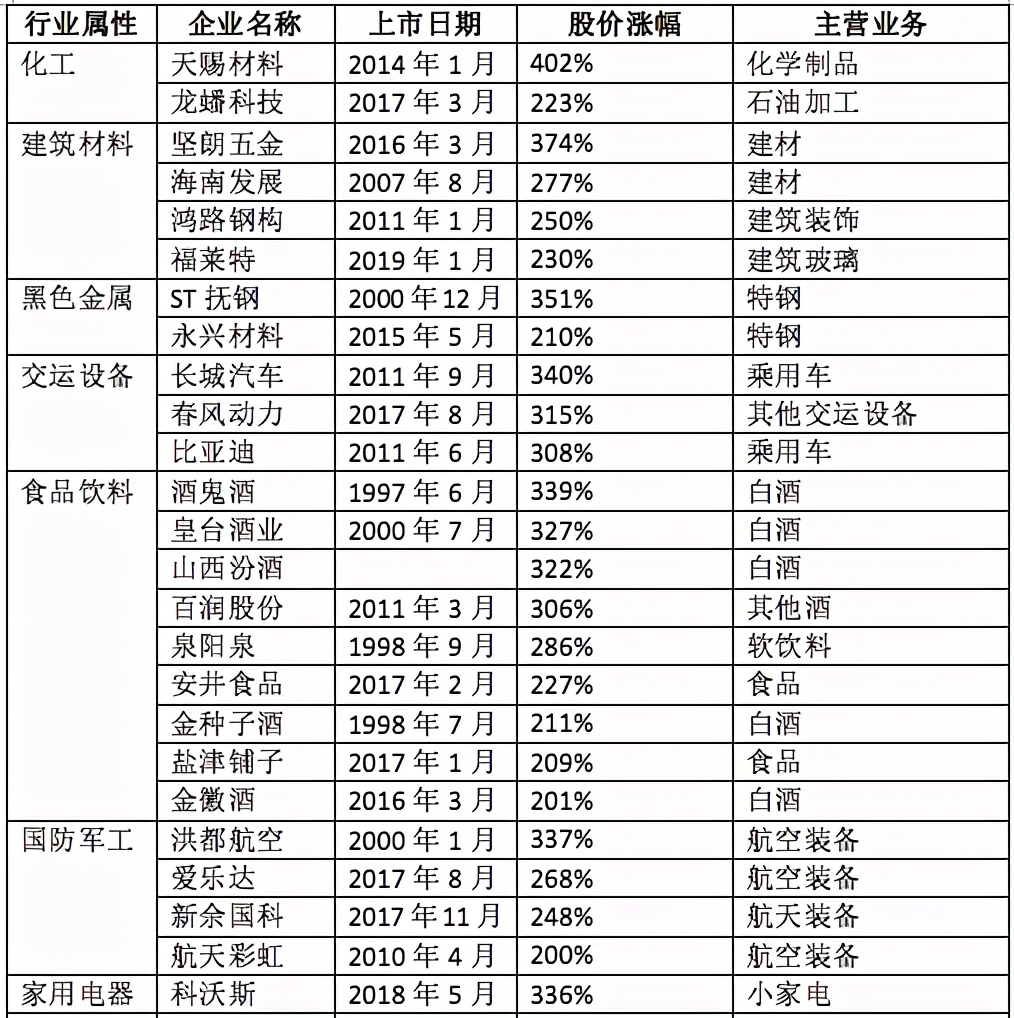「2020景气笔记」牛股为何成群而来？
