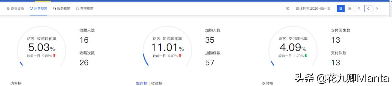 淘宝店铺爆款失败案例,淘宝店铺打造爆款的四个时期