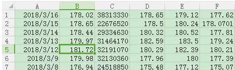 苹果公司股票表现分析论文,苹果公司股票历史数据采集分析