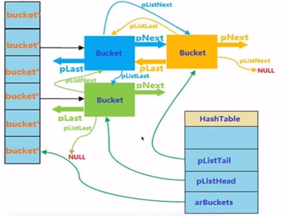 深入理解PHP原理,php基础案例教程课后答案