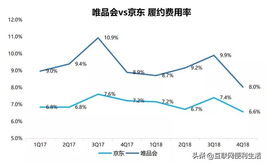 京东和唯品会哪个平台的产品更好,京东和唯品会是什么关系