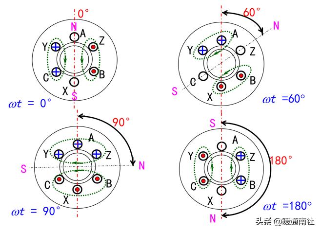 发电机和电动机工作原理,电动机工作原理教学视频